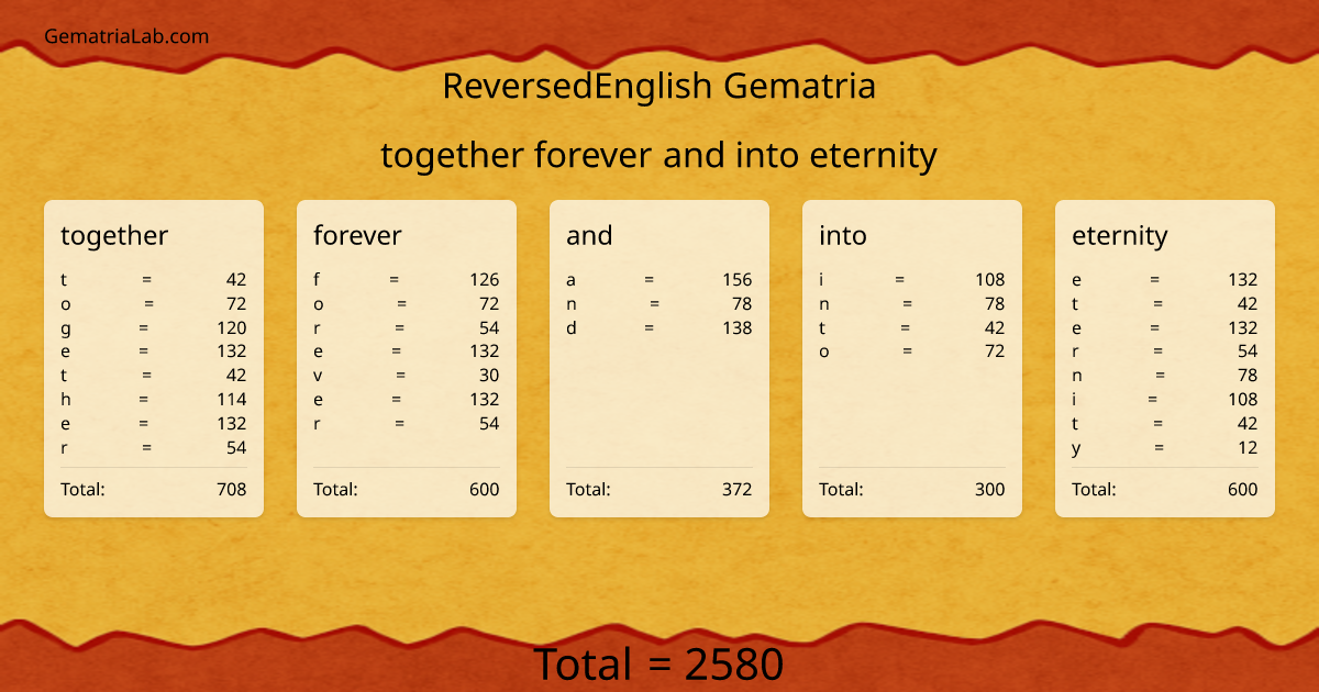 together forever and into eternity in reversedEnglish Gematria